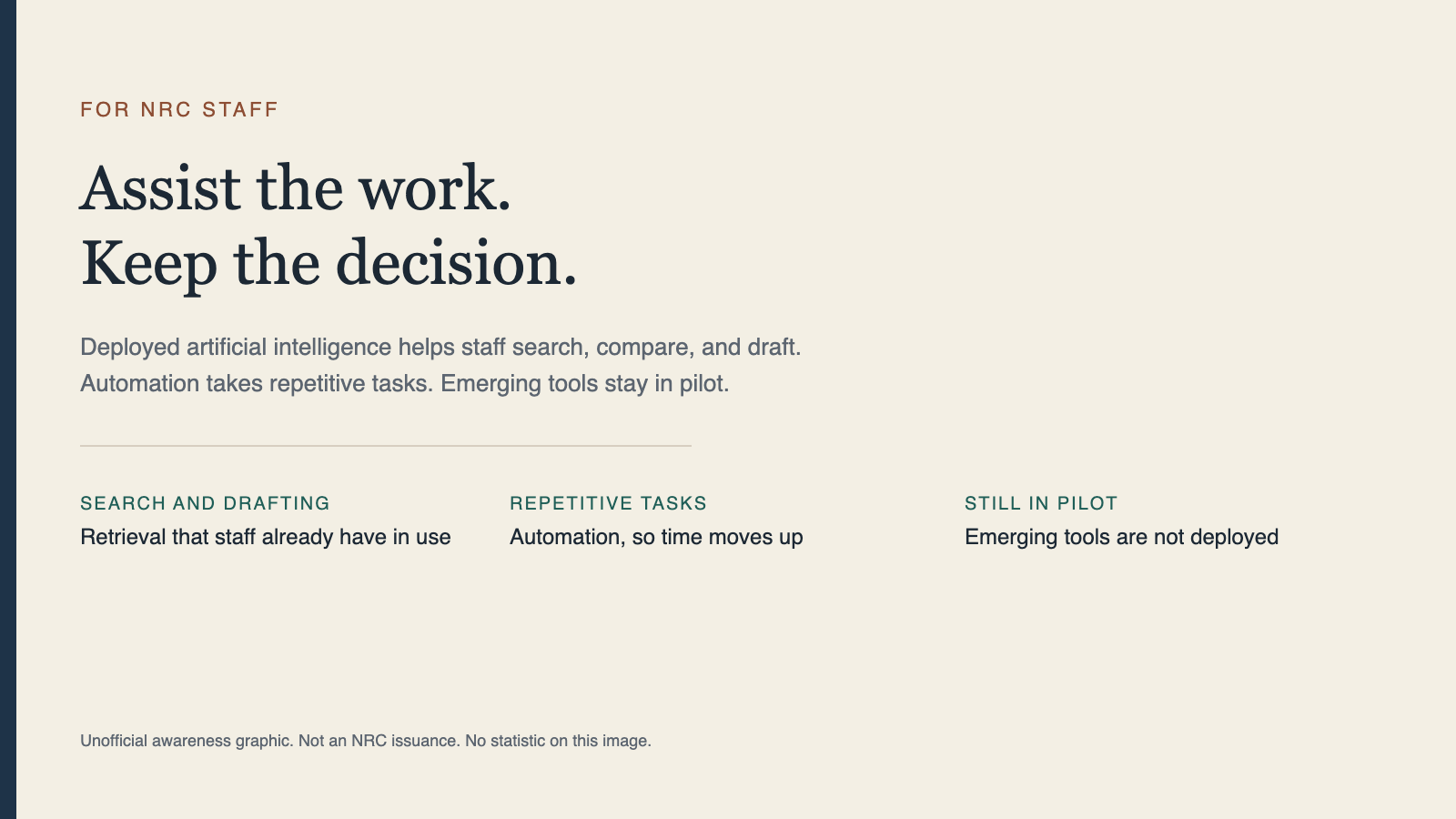 Deployed assistance for search and drafting, automation of repetitive tasks, and a reminder that the decision stays with the staff member.