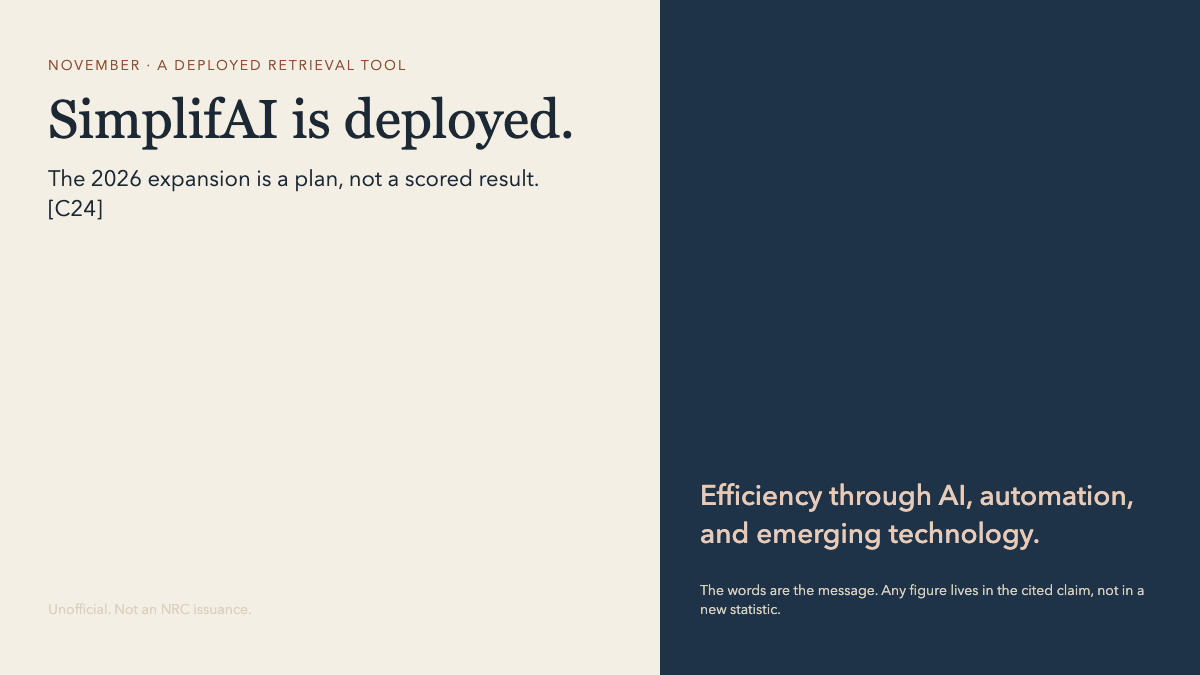 SimplifAI is deployed.